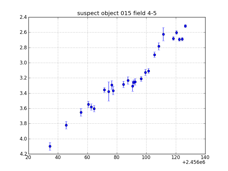 no plot available, curve is too noisy